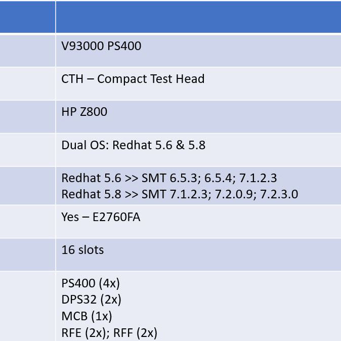 Advantest V 93000 PS 400 Pin Scale Tester