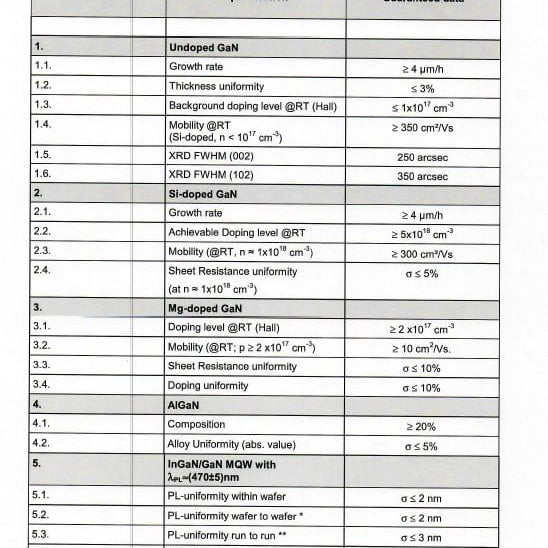 Aixtron AIX 2800 G 4 HT MOCVD (Metal Organic Chemical Vapor Deposition)