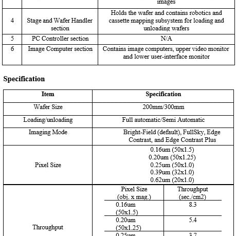 KLA 2351 Inspection System