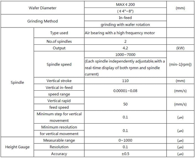 Disco DFG 841 Automatic Grinder