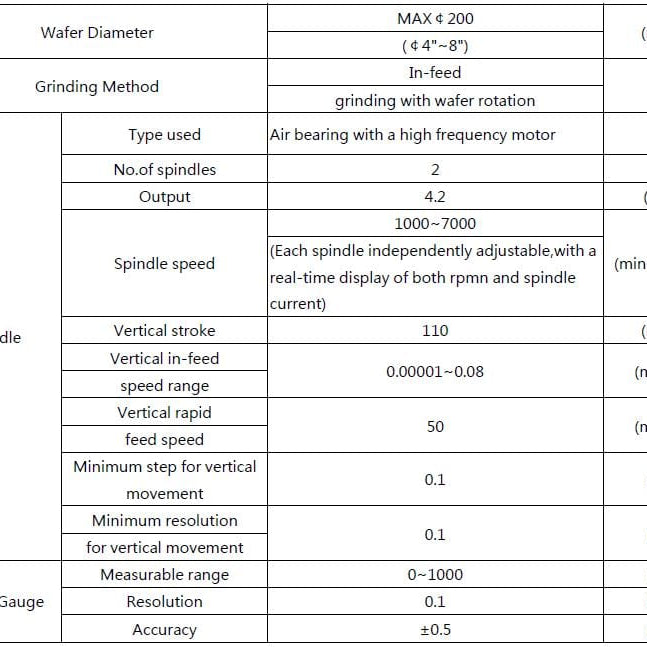 Disco DFG 841 Automatic Grinder