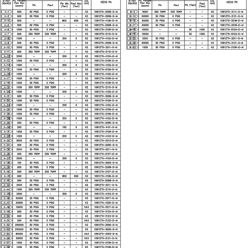 Veeco K 465 i HP MOCVD Reactor (Metal Organic Chemical Vapor Deposition)