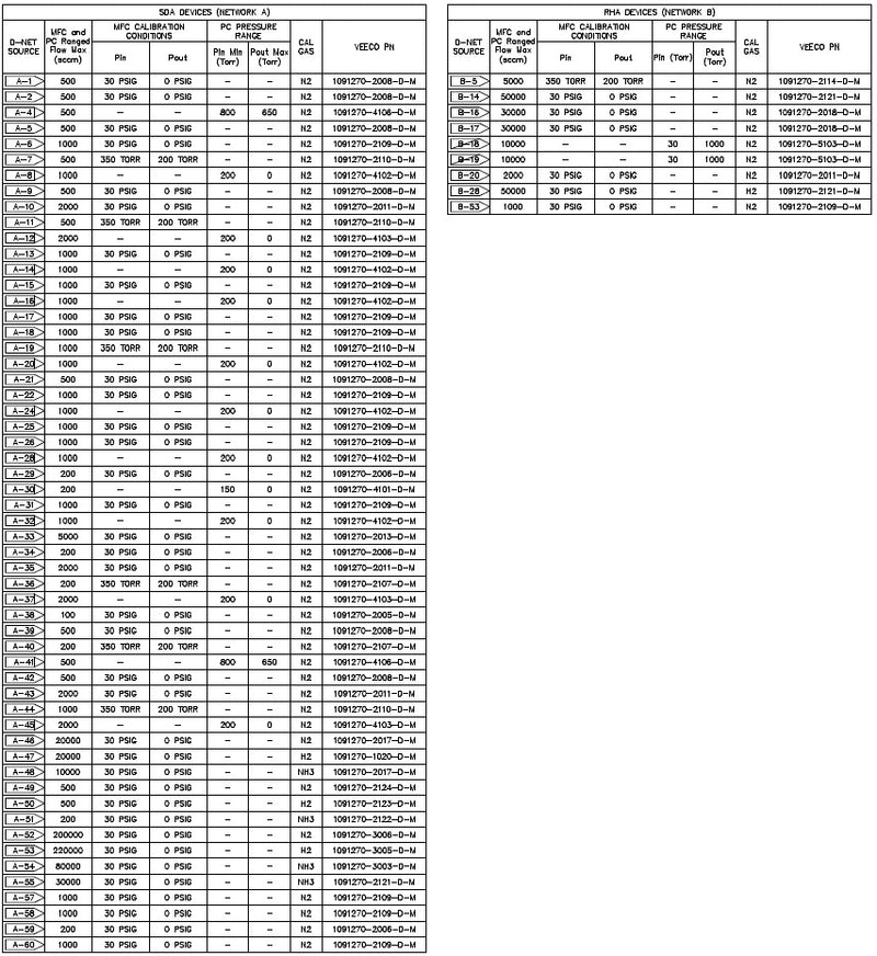 Veeco K 465 i HP MOCVD Reactor (Metal Organic Chemical Vapor Deposition)