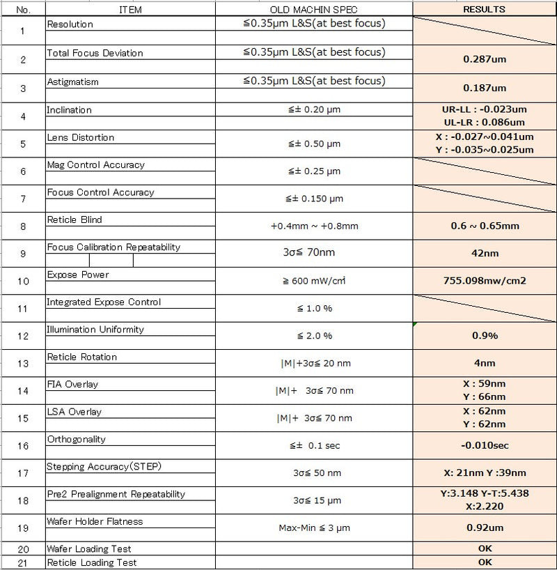 Nikon NSR 2205 i 12 D i-Line Stepper