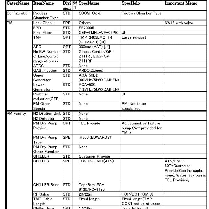 Tel NS 2 SCCM - JIN Etch SCCM Module
