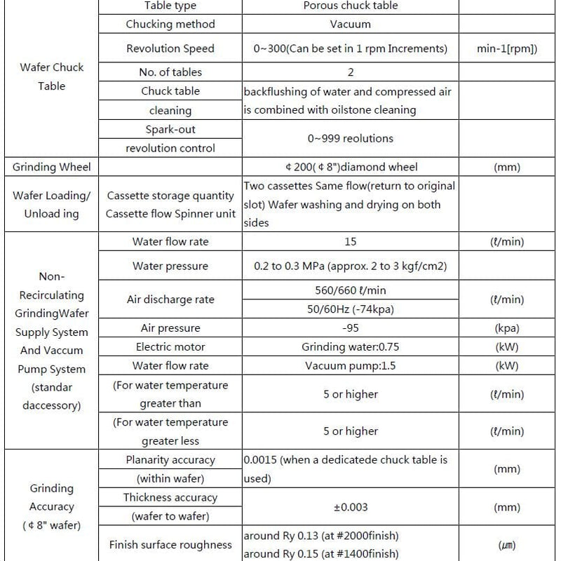 Disco DFG 841 Automatic Grinder