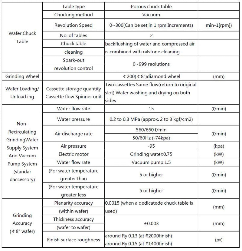 Disco DFG 841 Automatic Grinder