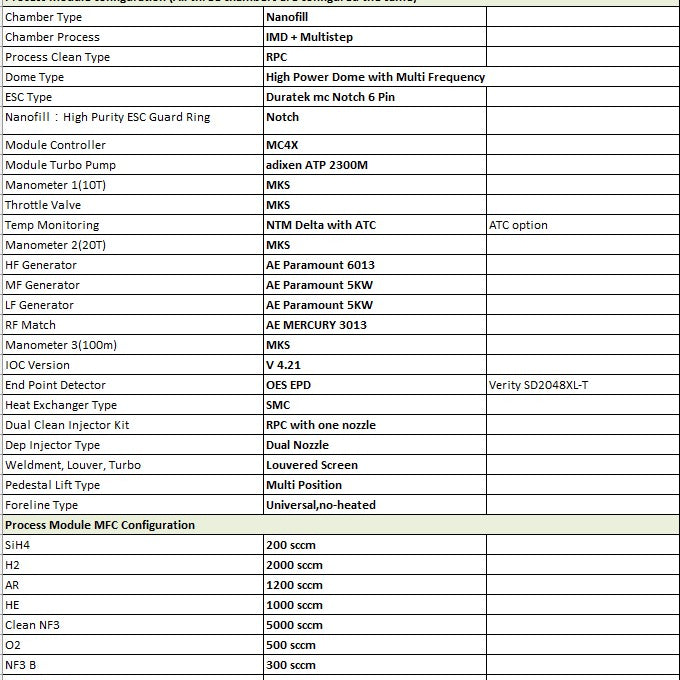 Lam / Novellus Concept Two Speed NExT CVD (Chemical Vapor Deposition)