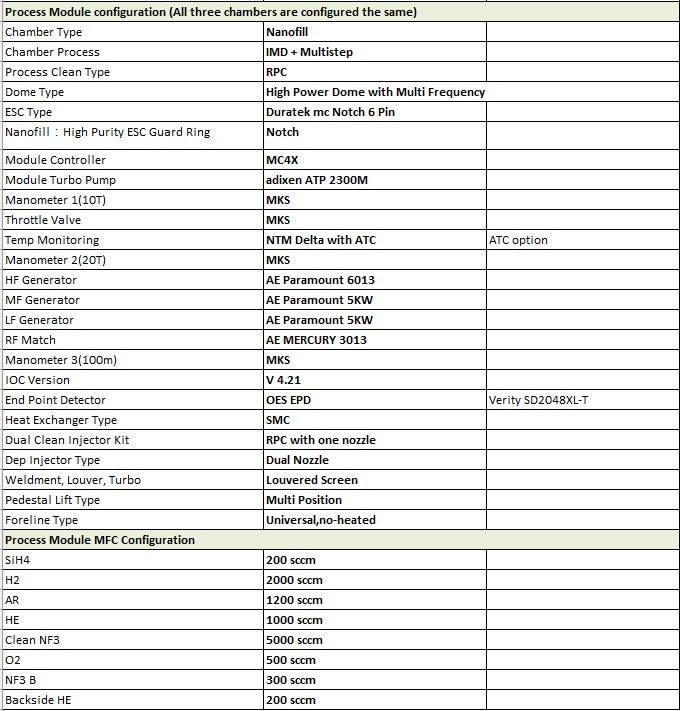 Lam / Novellus Concept Two Speed NExT CVD (Chemical Vapor Deposition)