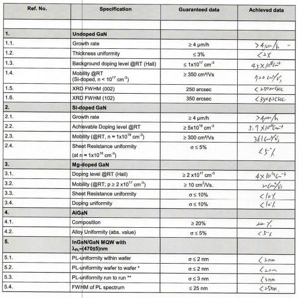 Aixtron AIX 2800 G 4 HT MOCVD (Metal Organic Chemical Vapor Deposition)