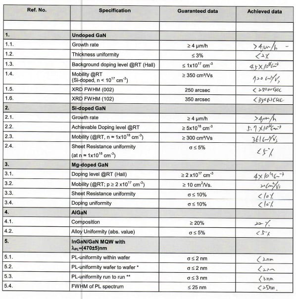 Aixtron AIX 2800 G 4 HT MOCVD (Metal Organic Chemical Vapor Deposition)