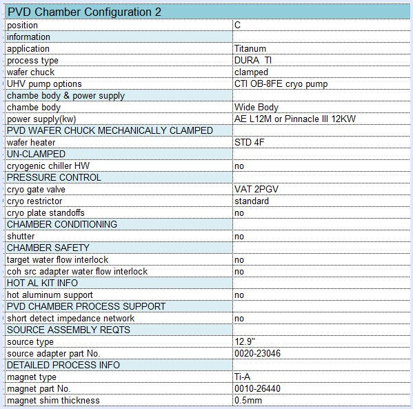 Applied Materials Endura 5500 PVD (Physical Vapor Deposition)