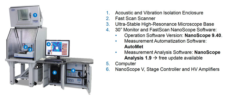 Bruker / Veeco Dimension Fastscan AFM (Atomic Force Microscope)