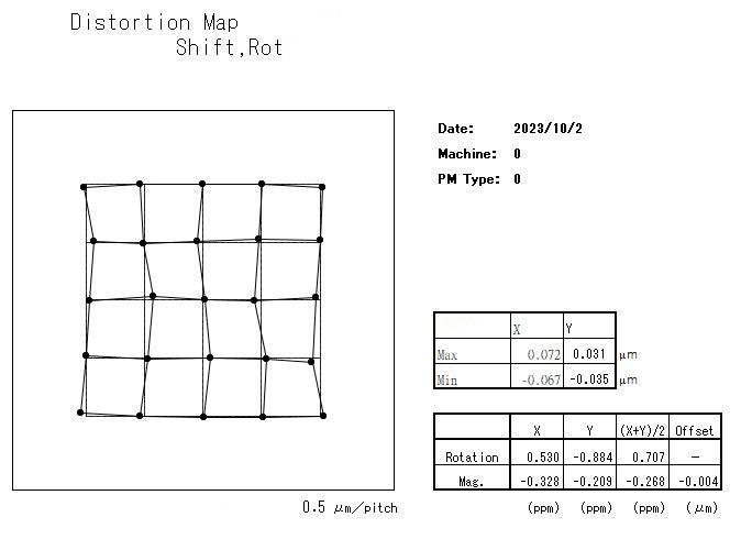 Canon FPA 3000 iW Stepper