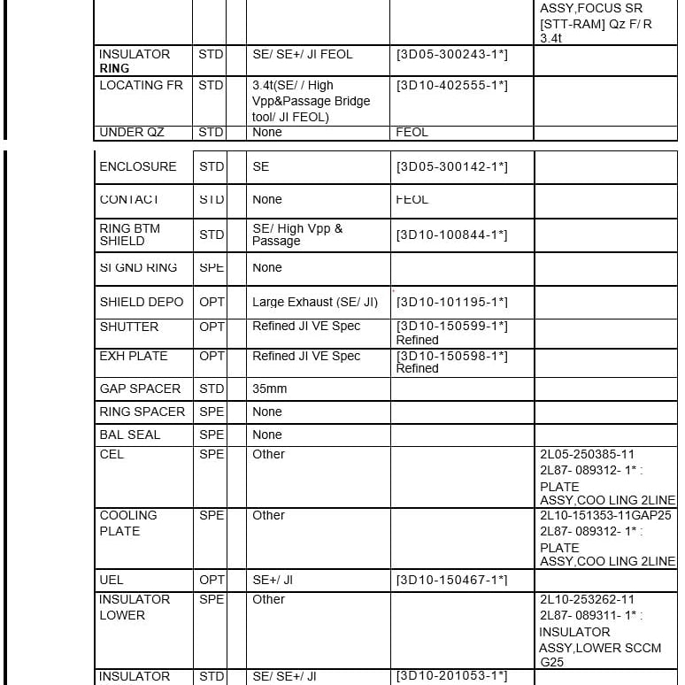 Tel NS 2 SCCM - JIN Etch SCCM Module