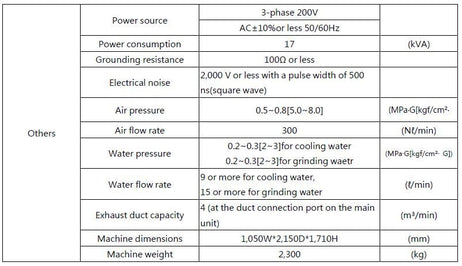 Disco DFG 841 Automatic Grinder