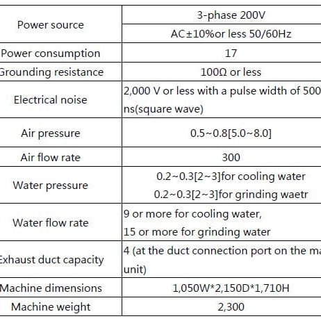 Disco DFG 841 Automatic Grinder