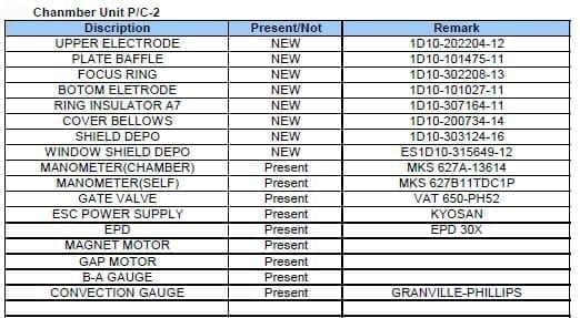 Tel Unity II E 855 DD Dry Etcher