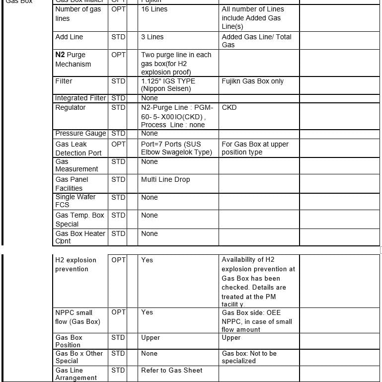 Tel NS 2 SCCM - JIN Etch SCCM Module