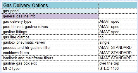 Applied Materials Endura 5500 PVD (Physical Vapor Deposition)
