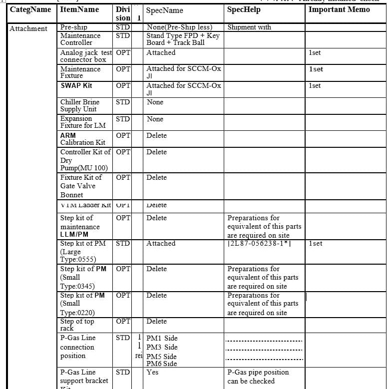 Tel NS 2 SCCM - JIN Etch SCCM Module