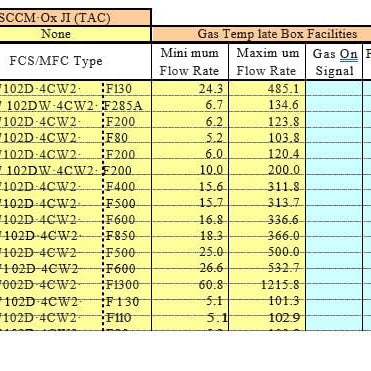 Tel NS 2 SCCM - JIN Etch SCCM Module