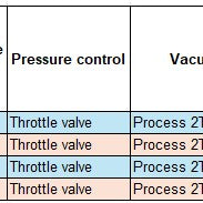 SVG 7000 CVD (Chemical Vapor Deposition)