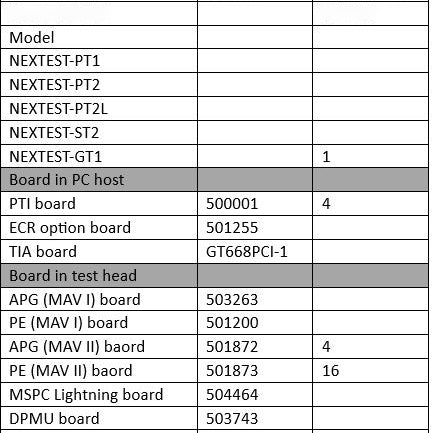 Teradyne / Nextest Maverick GT I Tester