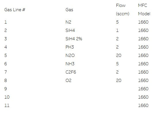 Lam / Novellus Concept One 150 PECVD (Plasma-Enhanced Chemical Vapor Deposition)