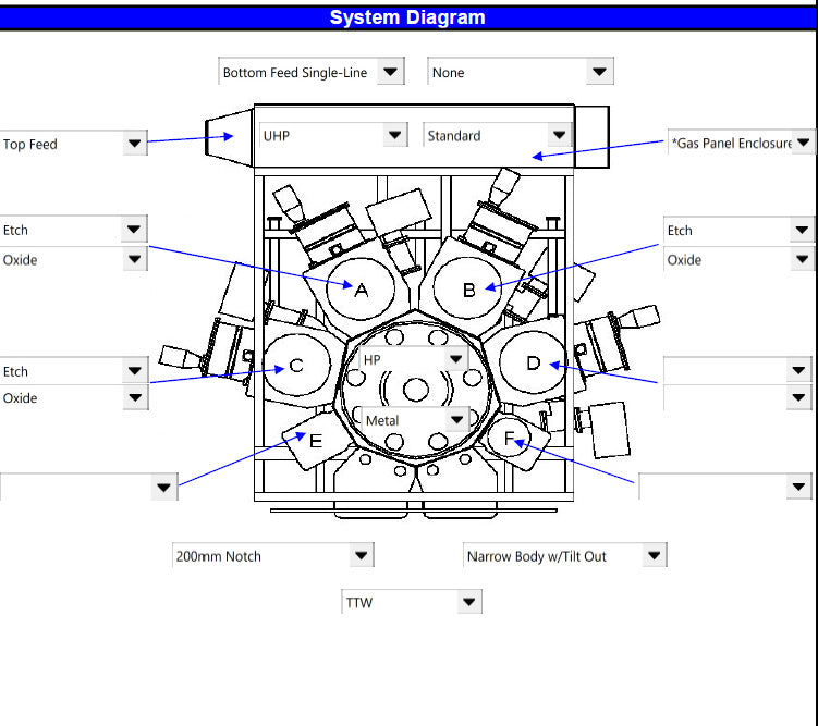 Applied Materials Centura 5200 MxP
