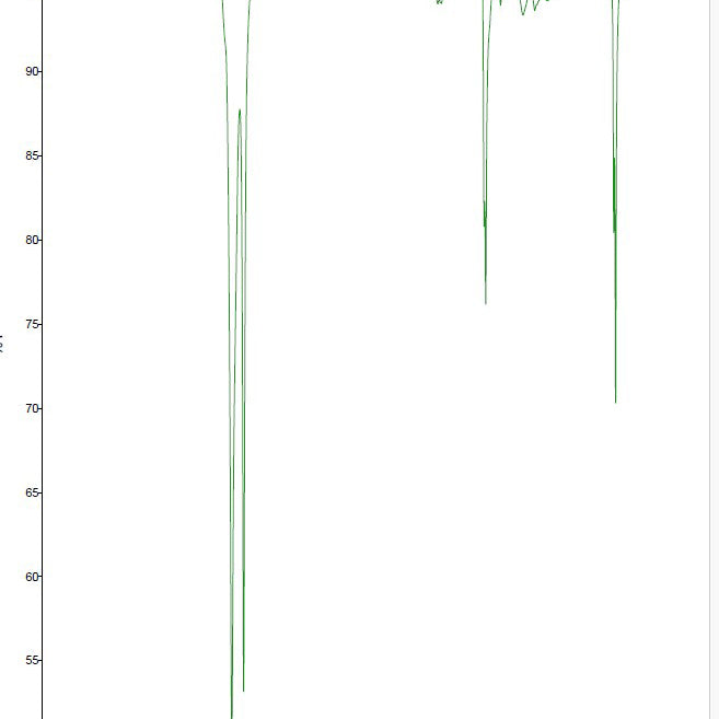 Perkin Elmer Frontier FTIR Spectrometer (Fourier Transform Infrared)