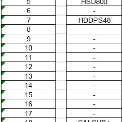 Teradyne J 750 HD Tester