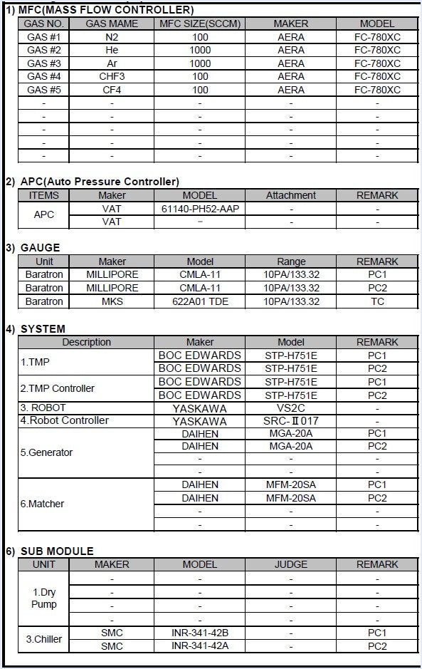 Tel U 2 e - 655 PP