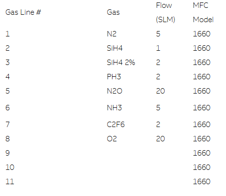 Lam / Novellus Concept One 150 PECVD (Plasma-Enhanced Chemical Vapor Deposition)