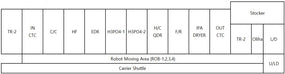 SCREEN / DNS WS 820 L Wet Station