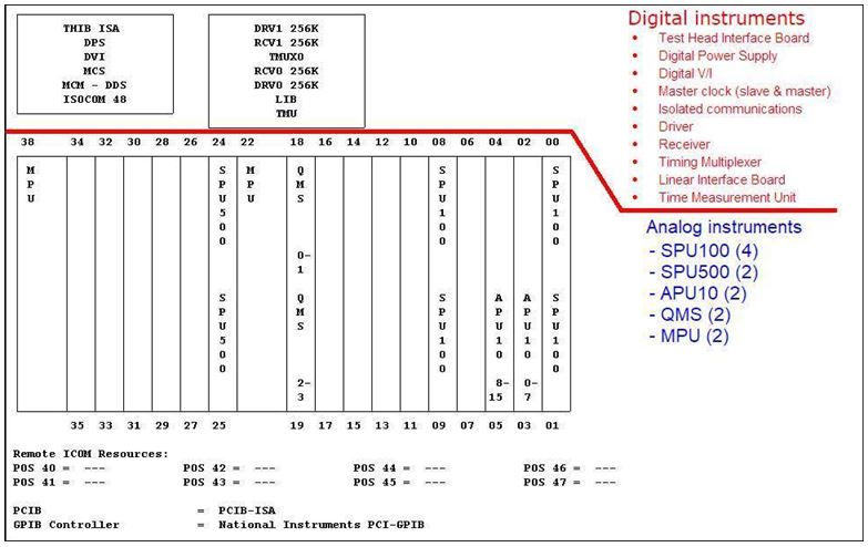 Teradyne / Eagle ETS 300 Tester