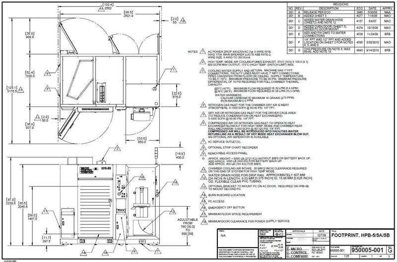Micro Control HPB 5 A Oven