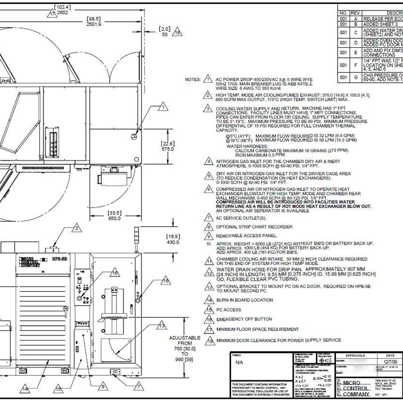 Micro Control HPB 5 A Oven