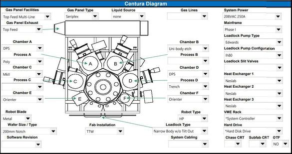 Applied Materials SNNF Centura Etcher