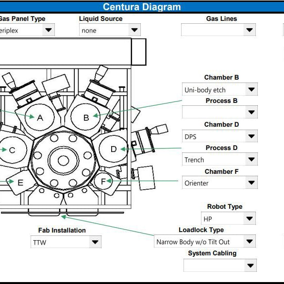 Applied Materials SNNF Centura Etcher