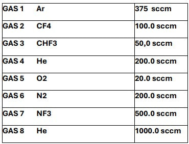 Lam 4520 i Oxide Etcher