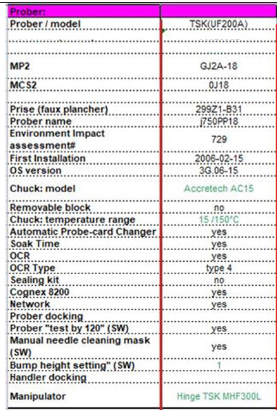 Accretech / TSK UF 200 A Automatic Wafer Prober