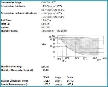 ESPEC ESX 4 CA Environmental Chamber