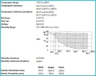 ESPEC ESC 2 CA Environmental Chamber
