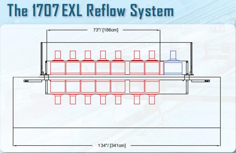 Heller 1707 EXL Reflow Soldering Machine