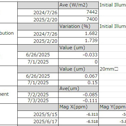 Canon FPA 3000 i 5 Fine Pattern Aligner