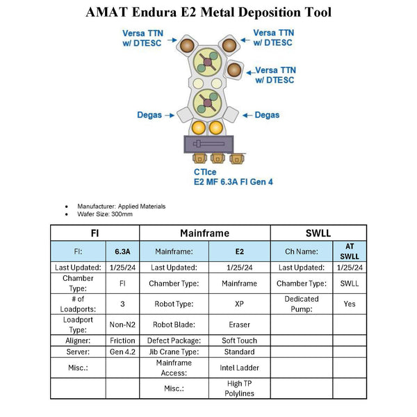 Applied Materials Endura 2 PVD (Physical Vapor Deposition)