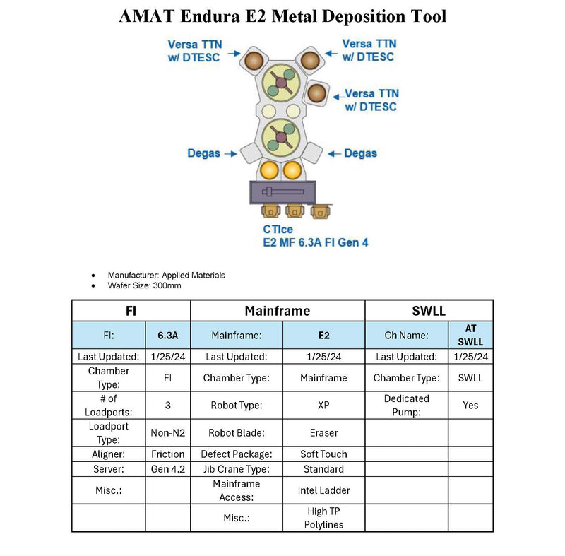 Applied Materials Endura 2 PVD (Physical Vapor Deposition)