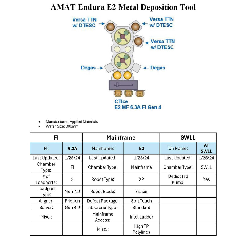 Applied Materials Endura 2 PVD (Physical Vapor Deposition)
