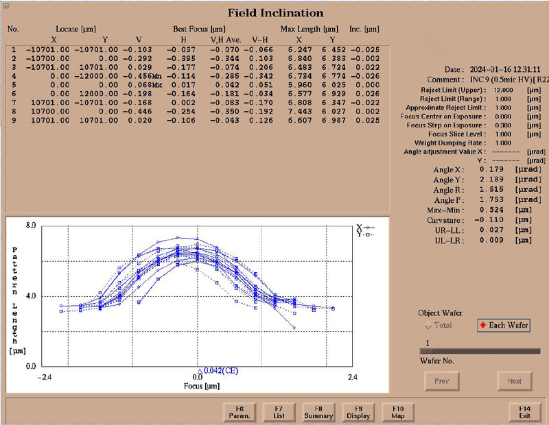 Nikon NSR TFH i 14 DL i-Line Stepper